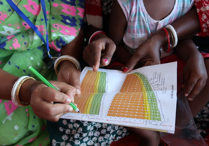 Bangladesch 02 © Das Hunger Projekt e. V